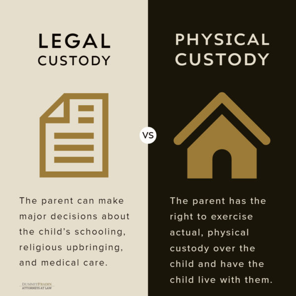 Legal Custody vs Physical Child Custody in NC