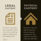 Legal Custody vs Physical Custody in NC