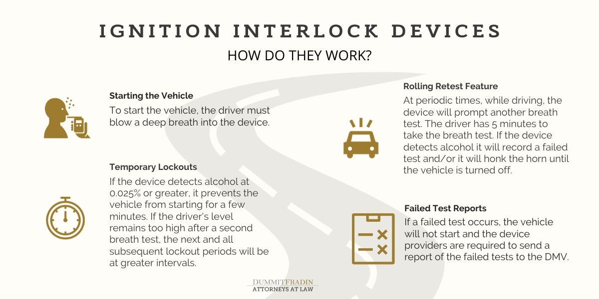 How do ignition interlock devices work Dummit Fradin