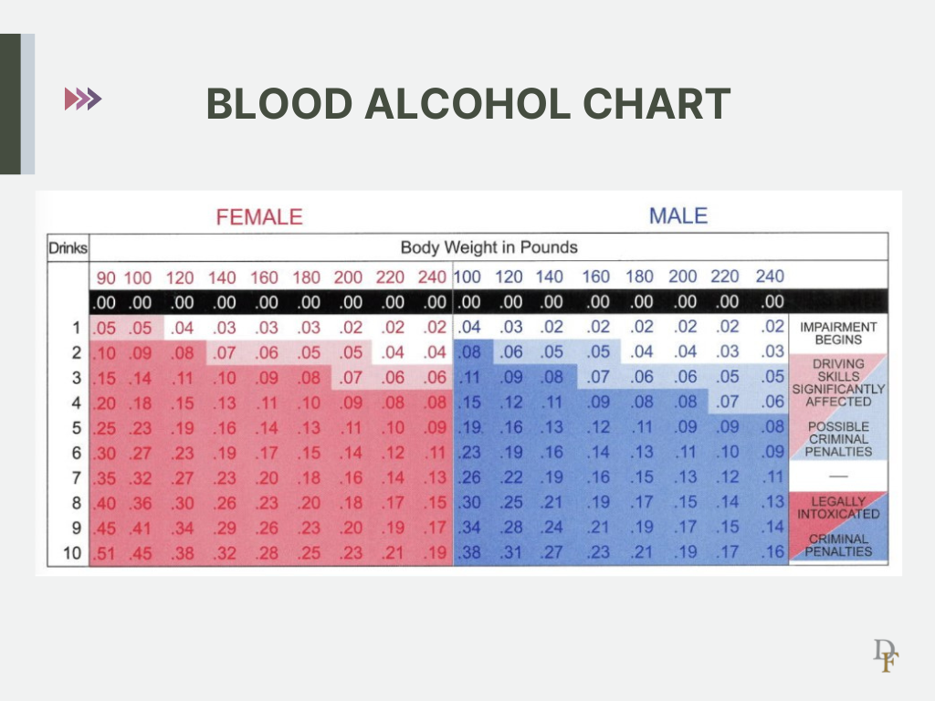 BAC Chart