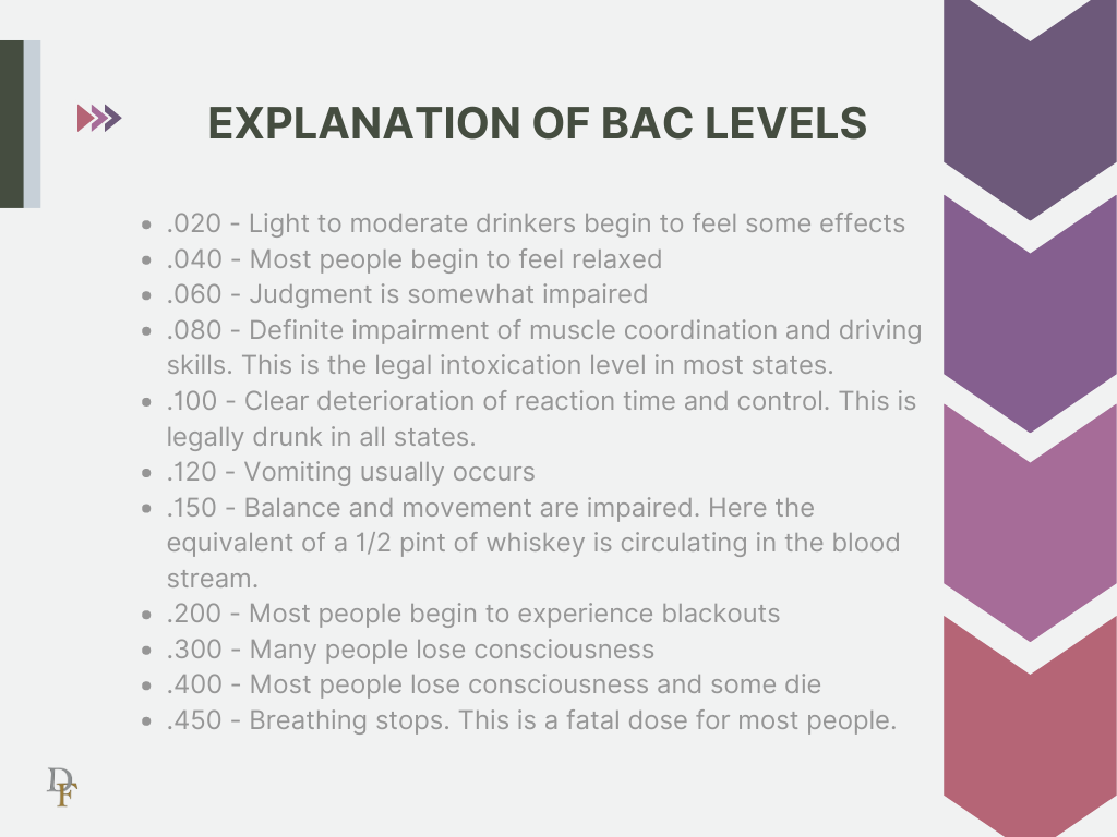 BAC Explainer